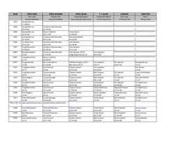 1St Place Peachtree Winners, 1982 Through 2019