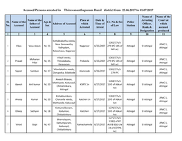 Accused Persons Arrested in Thiruvananthapuram Rural District from 25.06.2017 to 01.07.2017