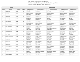 IGF Athlete Replacement List (Women) Host Country (Brazil) Is Guaranteed at Least One Position Athlete Places by Name As of 08/04/2015