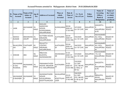 Accused Persons Arrested in Malappuram District from 29.03.2020To04.04.2020