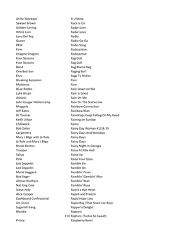 Arctic Monkeys R U Mine Sawyer Brown Race Is on Golden Earring Radar Love White Lion Radar Love Lana Del Rey Radio Queen Radio G