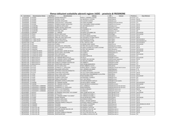 Elenco Istituzioni Scolastiche Aderenti Regione LAZIO - Provincia Di FROSINONE N