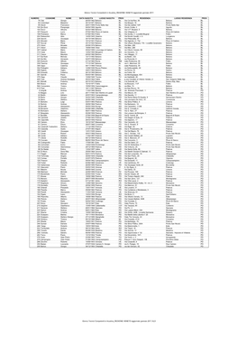 Elenco Tecnici Competenti in Acustica REGIONE VENETO Aggiornato Gennaio 2011