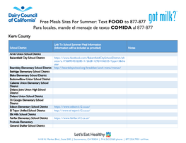Free Meals Sites for Summer: Text FOOD to 877-877 Para Locales, Mande El Mensaje De Texto COMIDA Al 877-877