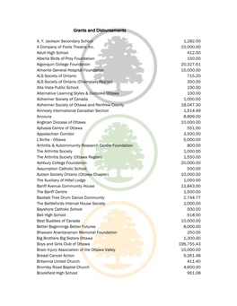 Grants and Disbursements List