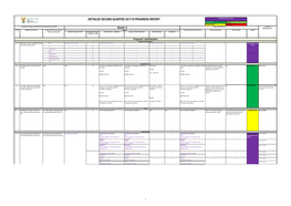 Detailed 2Nd Quarter Progress Report