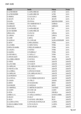 SOLRED Descripción Domicilio Población Provincia ES ALTUBE
