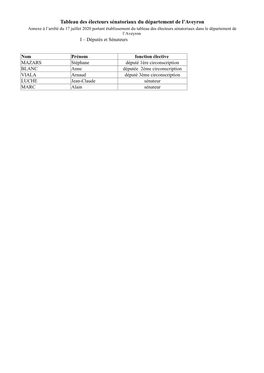Tableau Des Électeurs Sénatoriaux Du Département De L'aveyron