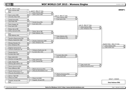 Darts for Windows 2.8.9.7 Page 1 - Saturday 31.10.2015 WDF WORLD CUP 2015 - Womens Singles 31/10/2015 17:08:34