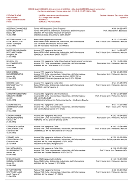 ORDINE Degli INGEGNERI Della Provincia Di ANCONA – Albo Degli INGEGNERI Docenti Universitari Che Hanno Optato Per Il Tempo Pieno (Art