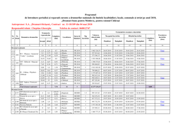 Programul De Întreținere Periodică Și Reparații Curente A