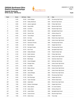 OHSAA Northwest Ohio District Championships Page 1