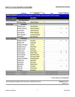 Damselfly & Dragonfly List