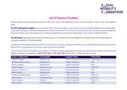 List of Schools in Scotland