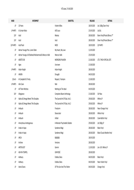 WGR INTERPRET DISKTITEL RELEASE EXTRAS LP 10 Years Violent Allies 18.09.2020 Ltd. 180G Clear Vinyl LP+MP3 a Certain Ratio ACR Loco 25.09.2020 Ltd.Ed
