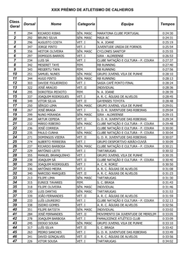 Xxix Prémio De Atletismo De Calheiros