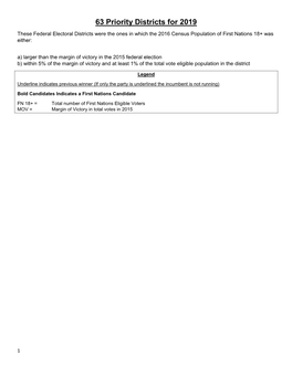 Riding Profile Overview