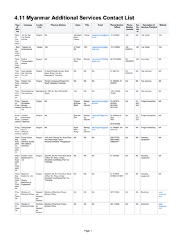 4.11 Myanmar Additional Services Contact List