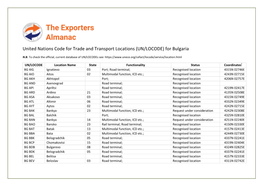 (UN/LOCODE) for Bulgaria