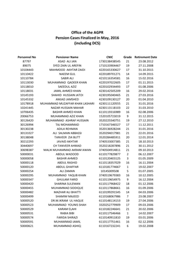 Download Finalized Pension Cases List