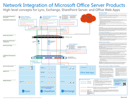 Office Web Apps About the Design