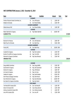 MCF Contributions 2013-2014 Cycle.Xlsx