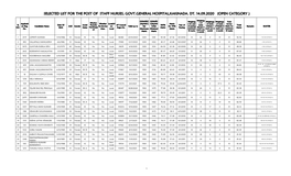 Selected List for the Post of Staff Nurses, Govt.General Hospital,Kakinada