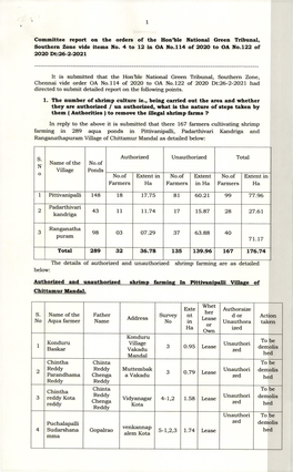 1 Committee Report on the Orders of the Hon'ble National Green