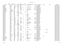 Fairstead Census 1891 Forenames Surname Male Female Ranks