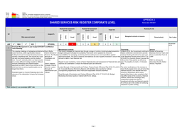 SHARED SERVICES RISK REGISTER CORPORATE LEVEL Review Date 27/01/2017