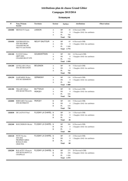 Attributions Plan De Chasse Grand Gibier Campagne 2013/2014