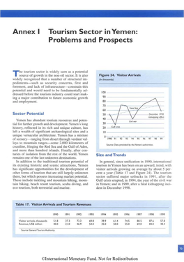 Annex I Tourism Sector in Yemen: Problems and Prospects