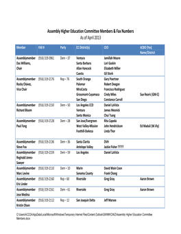 Assembly Higher Education Committee Members & Fax Numbers As of April 2013