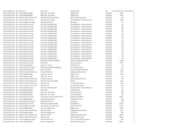 Council Spending Over £500 July 20201.66MB