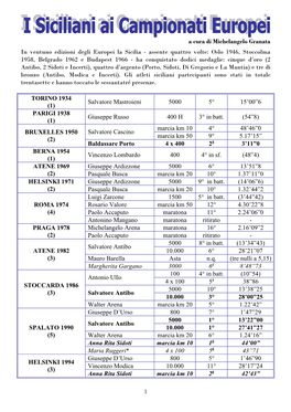 I Siciliani Ai Campionati Europei