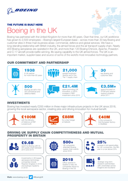 Boeing in the UK Boeing Has Partnered with the United Kingdom for More Than 80 Years