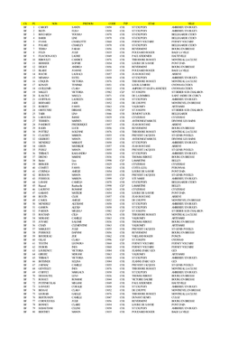 Cs Pl Nom Prenom Code Typ Etab Ville Bf 1 Caroff Sandy 13058 Col St Exupery Amberieu En Bugey Bf 2 Blein Elisa 13058 Col St Exup