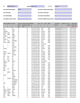 Unclaimed Final Dividend 2010-11 As on 30.08.2014