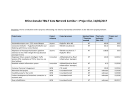 Rhine-Danube TEN-T Core Network Corridor – Project List, 31/05/2017