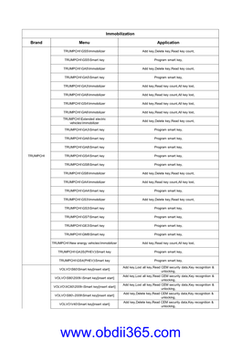 Lonsdor-K518S-Vehicle-List.Pdf (523K)