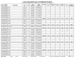 Lions Clubs International Club Membership Register the Clubs and Membership Figures Reflect Changes As of September 2007