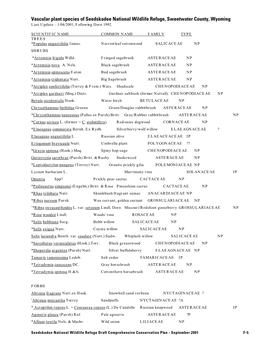 Vascular Plants of Seedskadee