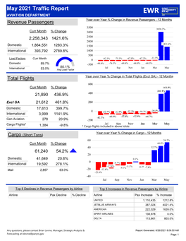 ADEP Traffic Report