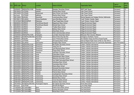 S.N. EMIS Code District Location Name of School Organisation