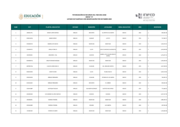 Sinaloa Mocorito El Zapote De Los Moya Basico 2015 $ 843,062.48