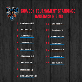 Cowboy Tournament Standings Bareback Riding