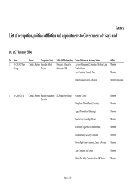 Annex List of Occupation, Political Affliation and Appointments to Government Advisory And
