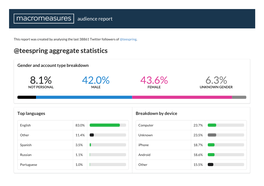 @Teespring Audience Analysis