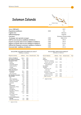 Solomon Islands 111