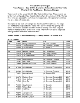 CCM Waterford Track Records 2018.Xlsx